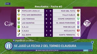 Matchday 2 of the Clausura Tournament has been played ⚽🏆