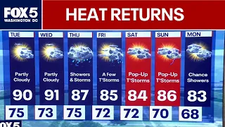 D.C. Weather: Heat returns with low humidity
