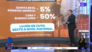 Private construction under analysis