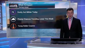 Gusty Winds This Afternoon, Temp Roller Coaster Ahead