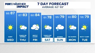 CONNECTICUT FORECAST: Evening Aug. 17, 2026