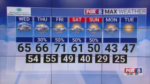 Cloudy, mild Wednesday in the Piedmont Triad