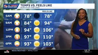 Impact Day: temperatures could feel like 110 in some spots in your Tuesday New Orleans forecast