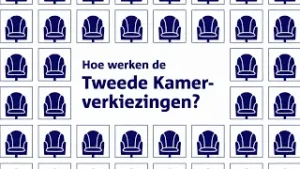 Hoe werken de Tweede Kamerverkiezingen?