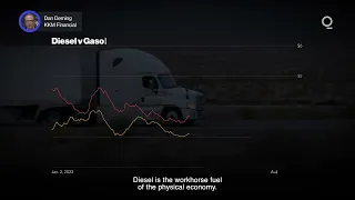 Why Is Diesel Trading More Than $100 Above Crude?  | Presented by CME Group
