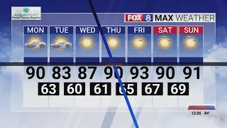Get ready for clear skies and high temperatures in the Triad