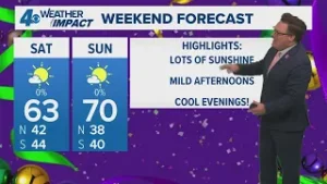 New Orleans Weather Impact 10pm: Mostly sunny, cool Saturday and chilly morning Sunday
