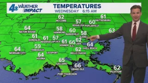 New Orleans Weather Impact: Warm Ash Wednesday and Thursday before cold front