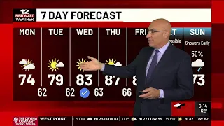 Here's how warm it will get in Central Virginia this week.