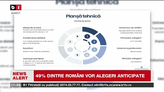 SONDAJ: Românii, NEMULȚUMIȚI de achizițiile SAFE