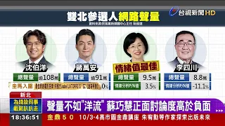 沈伯洋「洋流」聲量強 蘇巧慧打團體戰應對