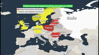 Europa reacciona ante el miedo a un ataque ruso: varios países se preparan - laSexta Noticias