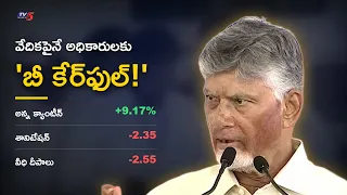 వేదికపైనే అధికారులకు సీఎం చంద్రబాబు క్లాస్: 'బీ కేర్‌ఫుల్' | Repalle Praja Vedika | TV5 News