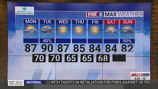 Heat returns this week in the Piedmont Triad