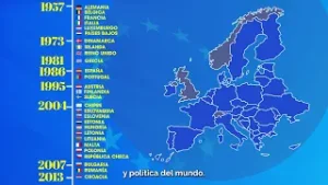 El papel del Congreso en cuatro décadas de integración europea