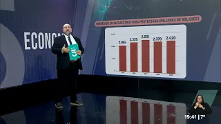 The Numbers Behind the Accountability Report | Economic Analysis by Luis Custodio