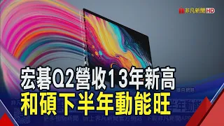 Electronics Manufacturers Report Strong Revenue! Acer's Q2 Revenue Up 28% YoY, Hitting a 13-Year ...