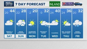 NEWS CENTER Maine Weather Video Forecast