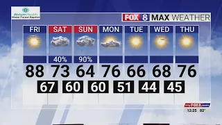 A warm day before a big weekend shift in the Triad