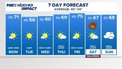 CONNECTICUT FORECAST: Evening - Oct. 25, 2026