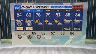 Clouds, rain in the forecast for this week