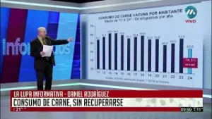 SALTA:  CONSUMO DE CARNE SIN RECUPERARSE