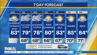 NYC Weather Forecast: July 27, 2026