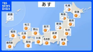 あす(29日）日本海側の天気も回復しほぼ全国的に晴れる予想　北日本は風の強い状態が続く見込み関東から西の各地では風が弱まり穏やかな晴れとなる予想　花粉症対策を｜TBS NEWS DIG