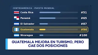 VTR OFF GUATEMALA IMPROVES IN TOURISM, BUT FALLS TWO POSITIONS VOICE OVER EDITORIAL