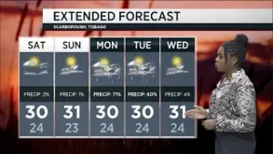 Прогноз погоды на пятницу, 6 февраля 2026 года.