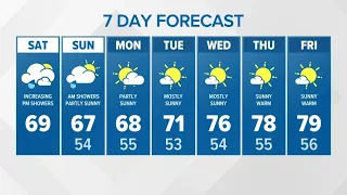 Showers move in | KING 5 Weather