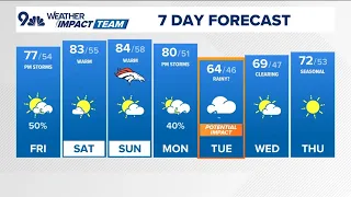 Denver Gazette weather for Friday, Sept. 25