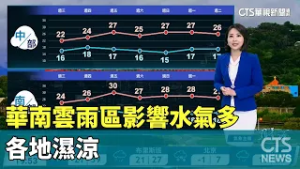 華南雲雨區影響水氣多　各地濕涼｜華視生活氣象｜華視新聞 20260303 @CtsTw