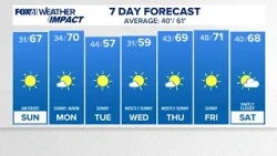 CONNECTICUT FORECAST: Evening - Oct. 24, 2026