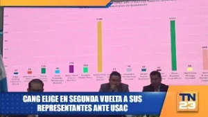 CANG elige en segunda vuelta a sus representantes ante USAC