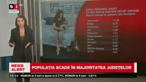Declin dramatic al populatiei Romaniei.România a pierdut peste 4,16 milioane de locuitori.