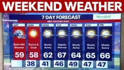 Big temperature drop brings cool, breezy conditions and sunshine to DC region