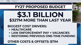 Harris County leaders discuss FY 2027 proposed budget