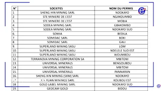 COUP DE BALAI DANS LES MINES : 74 TITRES D'EXPLORATION D'OR ANNULÉS POUR ILLÉGALITÉ !