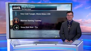 Turning Milder, Shot of Snow Midweek