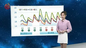 03031900 山海氣象｜每日熱點新聞｜原住民族電視台