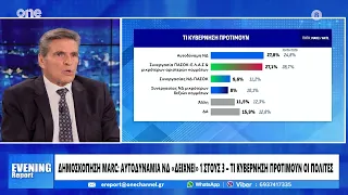 Γεράκης: Μόνη δεξαμενή της ΕΛ.Α.Σ. ο ΣΥΡΙΖΑ – Γιατί δεν υπήρξε δημοσκοπικό άλμα