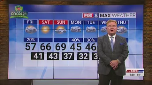 20% chance of rain Friday; high of 57