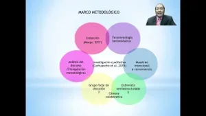 La competencia de pensamiento crítico en alfabetización mediática informacional (UBJ)