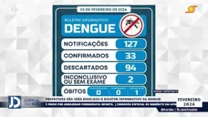 SÃO JOÃO DIVULGOU O BOLETIM INFORMATIVO DA DENGUE