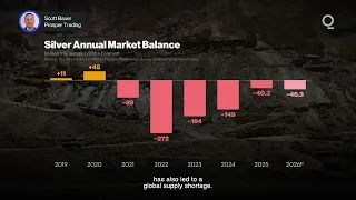 Is Silver Ready to Steal the Spotlight Again?  | Presented by CME Group
