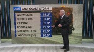 Warmer temperatures to return to central Indiana this week