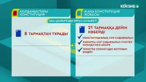 РОЛИК | Заң шығарушы орган құзыреті - 23.02.2026