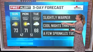 Saturday evening weather forecast (9/26)
