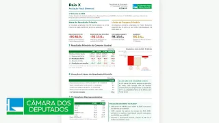 Fiscal X-Ray - Federal Budget - 10/02/26